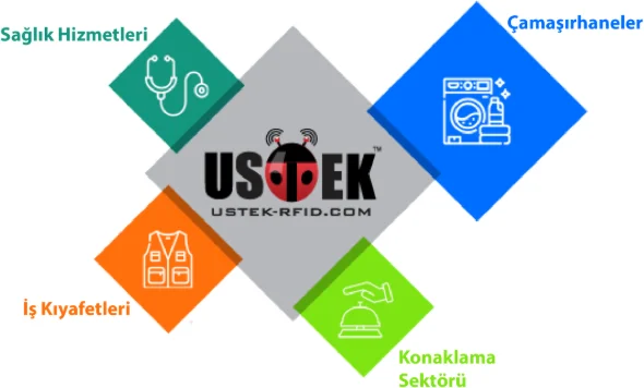 Ustek; sağlık hizmetleri, çamaşırhaneler, iş kıyafetleri ve konaklama sektörüne hizmet veriyor.