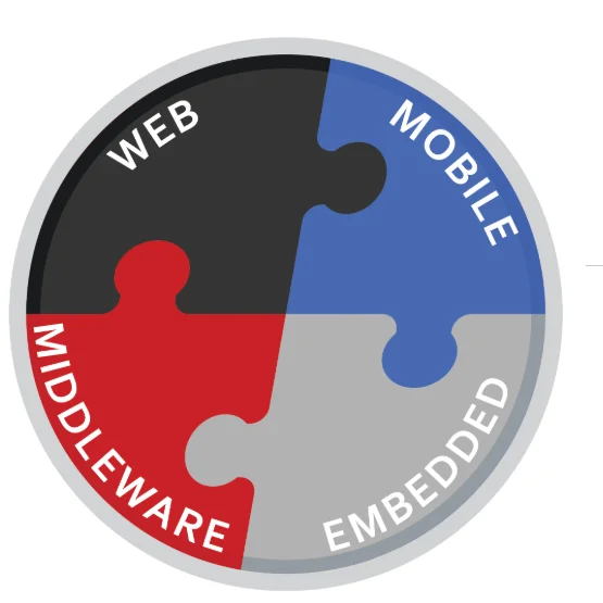 RFTT vereint Web-, Mobil-, Middleware- und eingebettete Software.